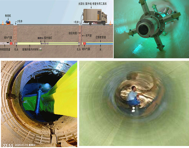 加茂镇UV-CIPP内衬修复