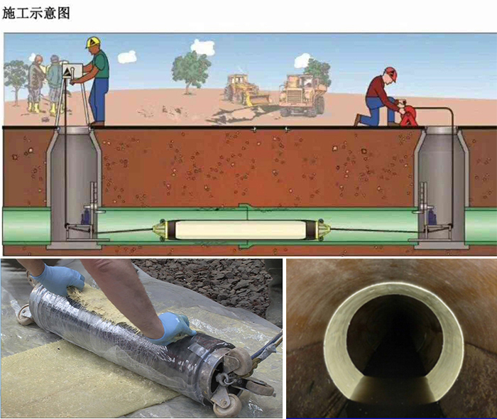 加茂镇管道局部点状修复